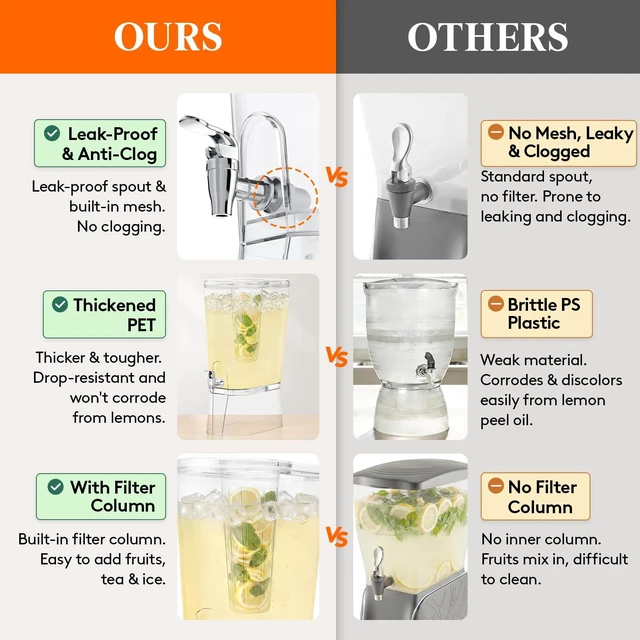 Alt view image 4 of 7 - 2 Gal Drink Dispenser with Leak-Proof Spigot & Fruit Infuser 2 Pcs | Large Capacity for Party, Removable Stand for Fridge Storage, Beverage Container for Juice, Tea, Lemonade, Soda & Mimosa Bar