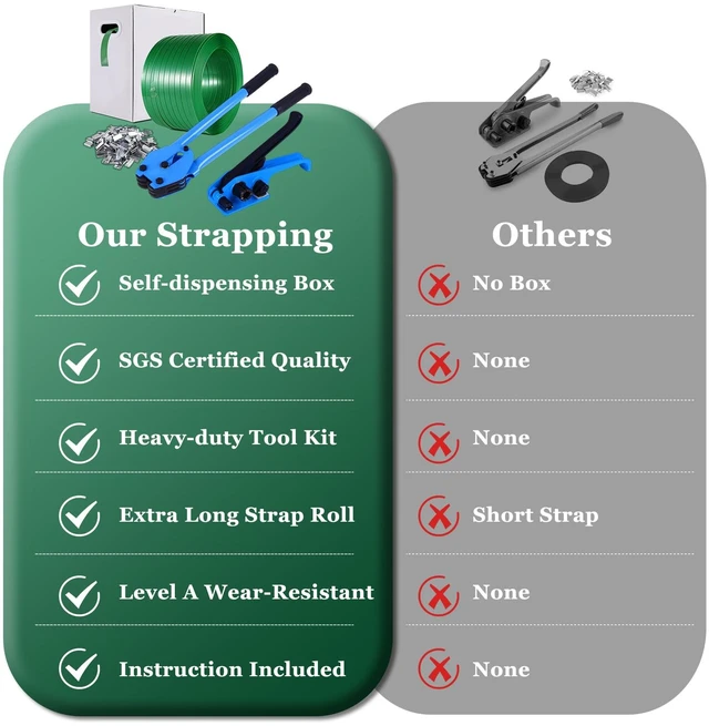 Alt view image 5 of 7 - Banding Strapping Kit, Pallet Strapping Kit, Packaging Banding Tool with 5/8" Width, 1000' Length Polyester Strapping Coil Roll and Dispenser Box Heavy Duty Certified 1200 lbs Break