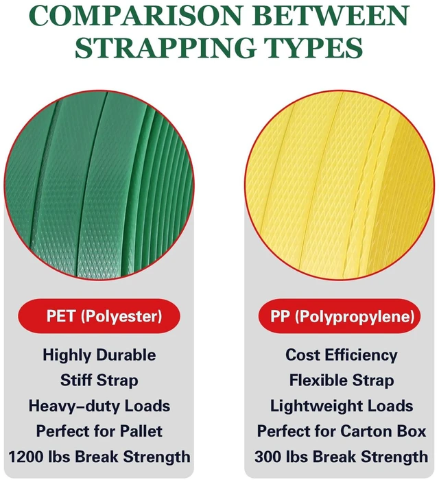 Alt view image 7 of 7 - Banding Strapping Kit, Pallet Strapping Kit, Packaging Banding Tool with 5/8" Width, 1000' Length Polyester Strapping Coil Roll and Dispenser Box Heavy Duty Certified 1200 lbs Break