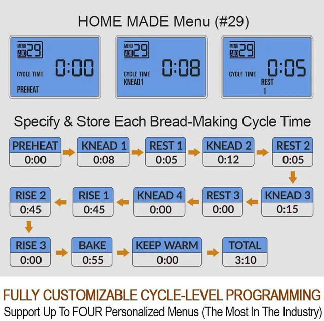 Alt view image 5 of 6 - 29-in-1 SMART Bread Machine with Gluten Free Setting 2LB 1.5LB 1LB Bread Maker Machine with Homemade Cycle - Stainless Steel Breadmaker with Recipes Whole Wheat Bread Making Machine