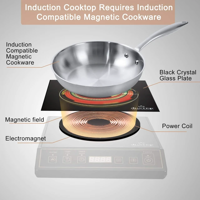 Alt view image 4 of 7 - 1800W Portable Induction Cooktop Countertop Burner, Gold 9120MC | BT-M20B