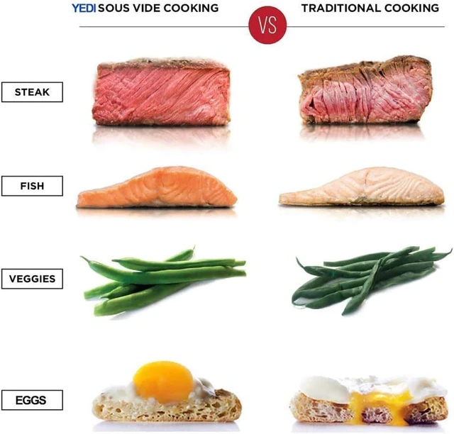 Alt view image 7 of 7 - Sous Vide Cooker Kit, 1000W Sous Vide Machine, 20 Bags & Pump | Sous Vide Cooker
