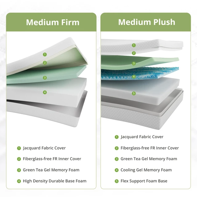 Alt view image 2 of 7 - Twin XL Memory Foam Mattress 5 Inch, Green Tea, Bed in A Box | Relieve Pressure with Medium Firm Support, Cooling Green Tea Gel, CertiPUR-US Certified, Fiberglass Free, 80'' x 38'', White
