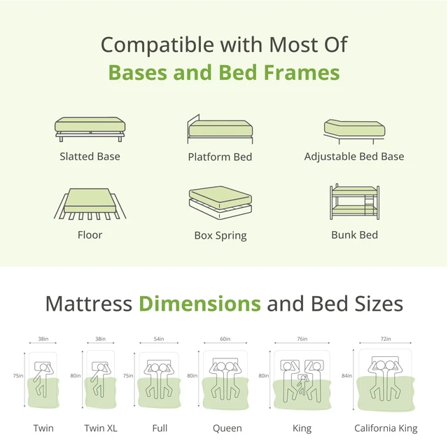 Alt view image 7 of 7 - Twin XL Memory Foam Mattress 5 Inch, Green Tea, Bed in A Box | Relieve Pressure with Medium Firm Support, Cooling Green Tea Gel, CertiPUR-US Certified, Fiberglass Free, 80'' x 38'', White
