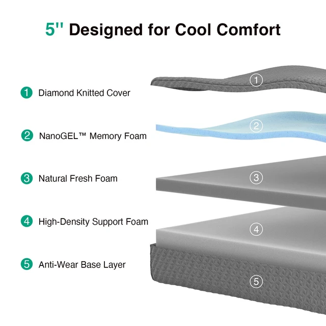 Alt view image 2 of 4 - Twin XL Mattress 5 InchTwin XL Memory Foam Mattress | with Gel Memory Foam & Pressure-Relieving Foam for Cool Touch & Spinal Alignment Mattress in a Box CertiPUR-US Certified