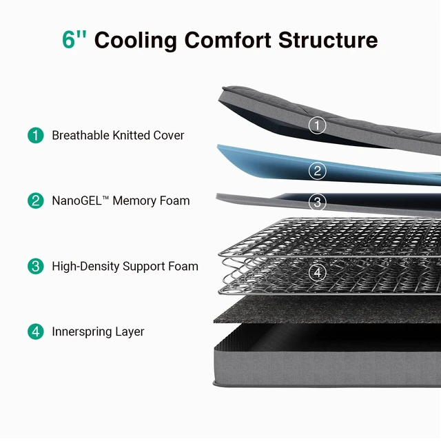 Alt view image 4 of 7 - Twin Mattress,6 Inch Hybrid Twin Size Mattress | with Bonnell Coil & Gel Memory Foam for Pressure Relief & Breathable Construction Mattresses in a Box CertiPUR-US Certified