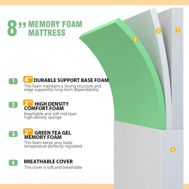 Alt view image 6 of 7 - 8 Inch Twin Mattress | White | Green Tea Gel Memory Foam | Medium Firm Feel | Pressure Relieving, Cooling & Breathable | Fiberglass Free | Bed-in-a-box | CertiPUR-US Certified