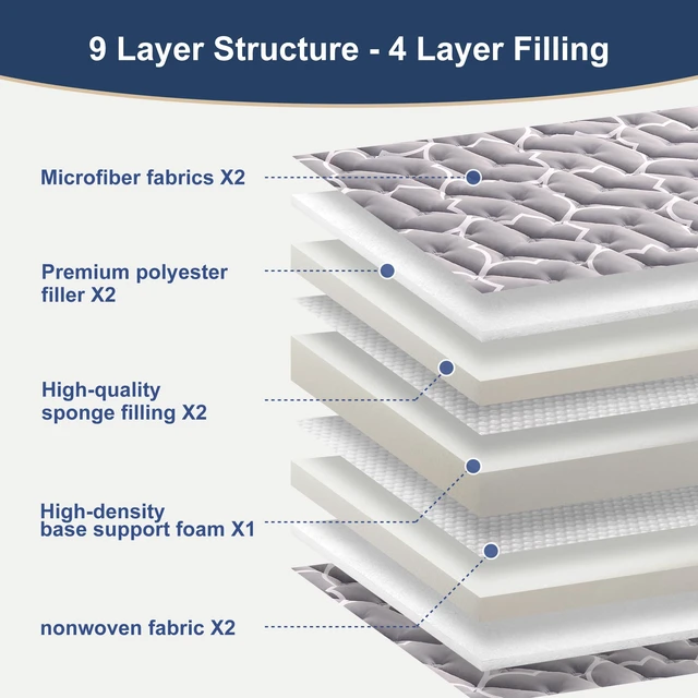 Alt view image 3 of 7 - 6th Generation Japanese Floor Futon Mattress - Extra-Thick 9-Layer Modern Futon with 100% High-Density Foam, Portable Floor Mattress Sleeping Pad for Adults, Guest Room, Dormitory, Queen Size(60"X80")