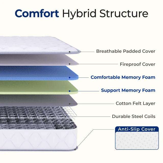 Alt view image 3 of 7 - Twin 8 Inch Cool Hybrid Mattress with Innerspring Coil Support | Pressure Relief, Medium Plush Feel, Even Support, Durable Support, Anti-Slip Bottom, Fiberglass Free, CertiPUR-US Certified