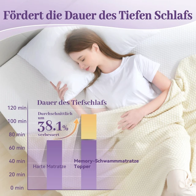 Alt view image 3 of 7 - 3 Inch Gel Memory Foam Mattress Topper Twin XL Size for College Dorm, Ventilated High Density Pad for Back Pain, Bed Topper with Removable Soft Cover, CertiPUR-US Certified