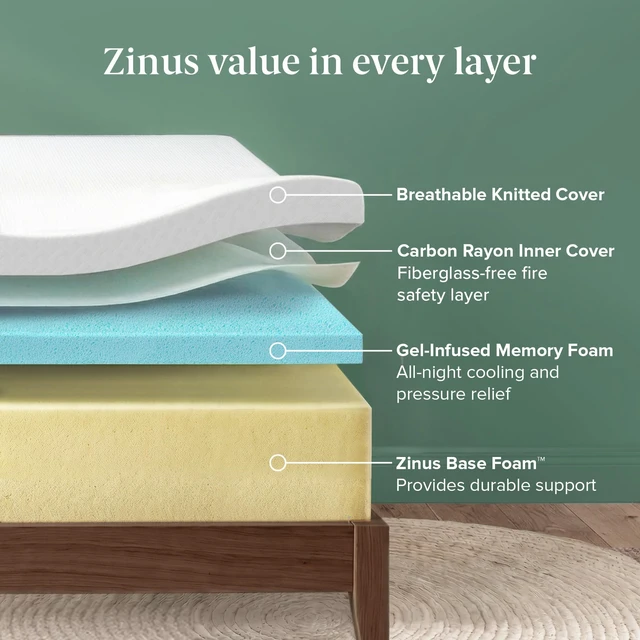 Alt view image 2 of 7 - 6 Inch Twin Cooling Essential Memory Foam Mattress, Medium Feel | Designed for Cooler Sleep, Soothing Pressure Relief, Just-Right Medium Feel, CertiPUR-US & OEKO-TEX Certified Materials