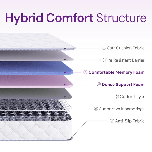 Alt view image 2 of 5 - Twin 6 Inch Hybrid Cooling Mattress, Airflow Innerspring | Pressure Relieving Comfort & Balanced Support, Medium Plush Feel, Breathable Coil System, CertiPUR-US Certified