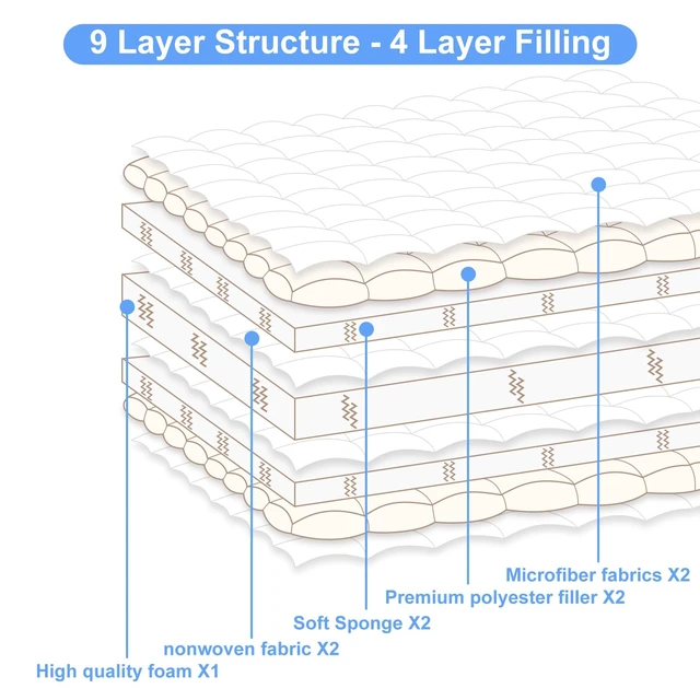 Alt view image 3 of 7 - Premium Foam Japanese Floor Mattress Futon Mattress,100% High Density Comfortable Foam,Thicken Tatami Mat Sleeping Pad,Portable Kids Adults Sleeping Mats for Guest Room, Dormitory