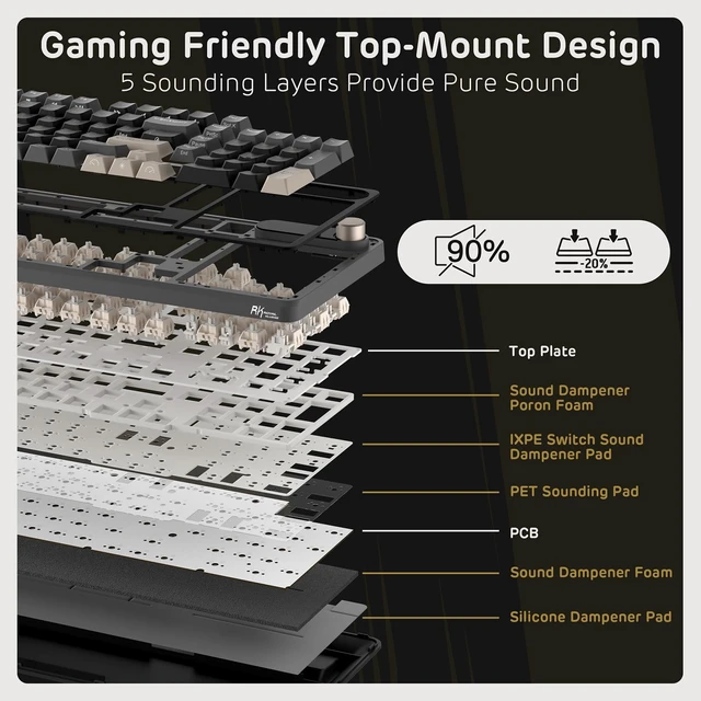 Alt view image 5 of 7 - S98 Wireless Mechanical Keyboard w/Smart Display & Knob | 96% Top Mount RGB Gaming Keyboard BT/2.4G/USB-C, 5-Layer Noise Dampening, Creamy Sound Pre-lubed Switch,Hot Swap, 98 Keys