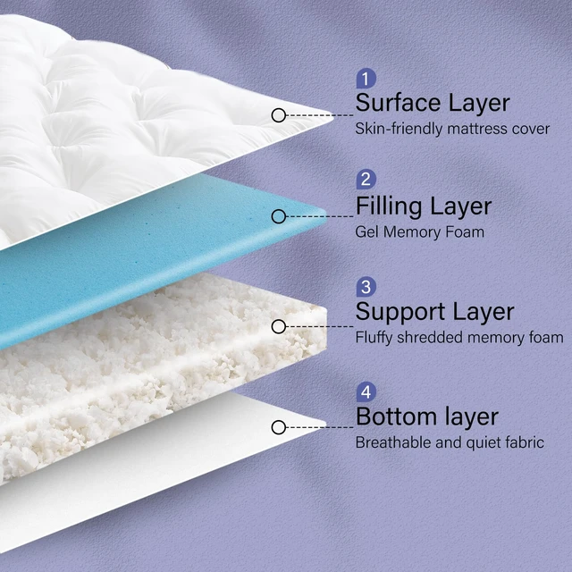 Alt view image 6 of 7 - 4 Inch Memory Foam Mattress Topper Queen for Back Pain Relief, Filled with Breathable Gel Memory Foam, Fluffy Comfort Supportive Pillow Top Mattress Topper, 80x60x4in