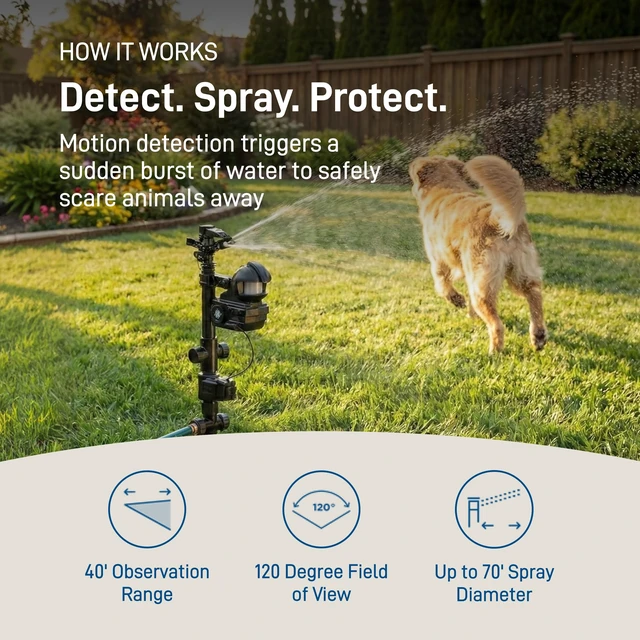 Alt view image 3 of 7 - Yard Enforcer Motion-Activated Sprinkler - 62100 | Outdoor Animal Repeller & Lawn Protector, Motion Sensor, Multi-Angle Detection, Weatherproof Dual-Purpose Sprinkler