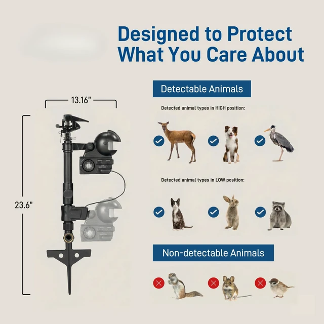 Alt view image 6 of 7 - Yard Enforcer Motion-Activated Sprinkler - 62100 | Outdoor Animal Repeller & Lawn Protector, Motion Sensor, Multi-Angle Detection, Weatherproof Dual-Purpose Sprinkler