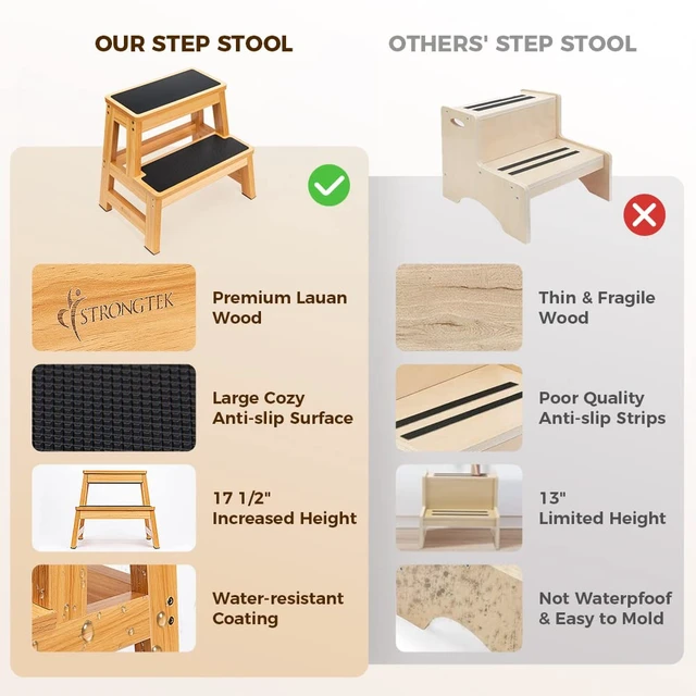 Alt view image 5 of 6 - Wood 2 Step Stool for Adults, 17.5 in, 500 lb, Non-Slip | Wide Non-Slip Treads, 500 lb Capacity, Heavy-Duty, Kitchen, Closet, Bedside and Everyday Home Reach