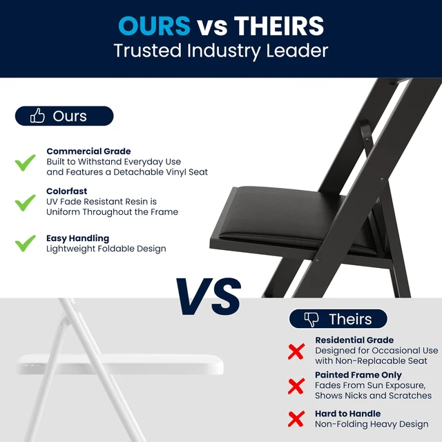 Alt view image 5 of 7 - Hercules Series Folding Chair - Black Resin - 2 Pack 800LB Weight Capacity Comfortable Event Chair - Light Weight Folding Chair
