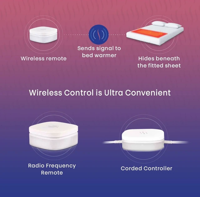 Alt view image 3 of 7 - Hidden Heat Electric Foot of the Bed Warmer by SpotWarm; Wireless RF Remote, Microplush Flannel Mattress Warmer for Heated Feet. Queen Bed - 60 by 24