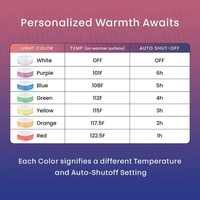 Alt view image 5 of 7 - Hidden Heat Electric Foot of the Bed Warmer by SpotWarm; Wireless RF Remote, Microplush Flannel Mattress Warmer for Heated Feet. Queen Bed - 60 by 24