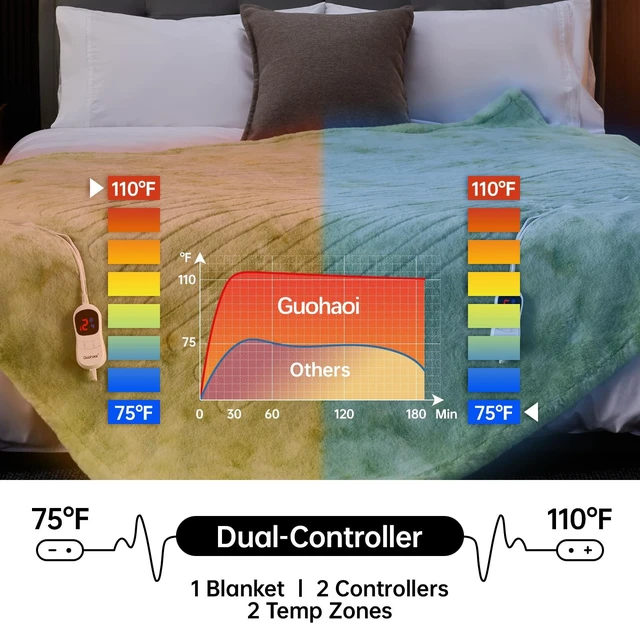 Alt view image 3 of 6 - Heated Blanket, Soft Faux Rabbit Fur Electric Throw, 90"×100" | Electric Blanket with 10 Heating Levels 5 Setting Timer Auto Off, Cozy Warm Heating Blankets, Machine Washable, LightGreen