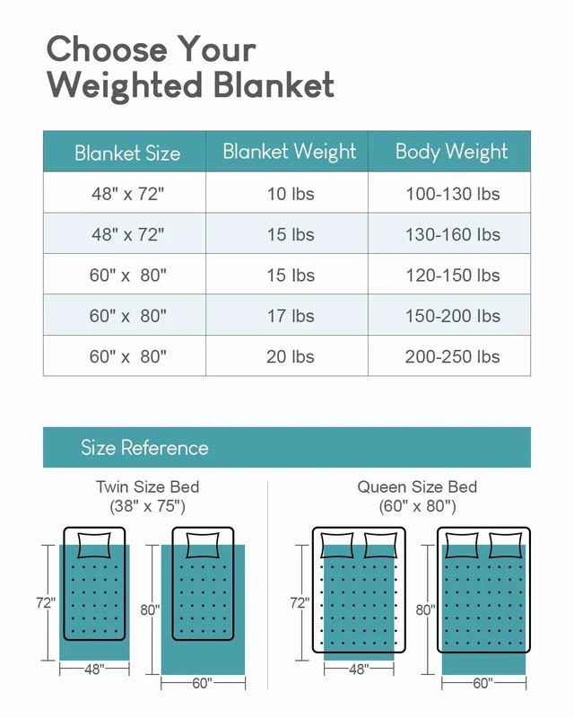 Alt view image 7 of 7 - Jacquard Weighted Blanket 15lbs for Adults Queen Size 60x80 in | Ultra Soft Cozy Sherpa Fleece Weighted Blankets for Sleep Calm Relax, Fuzzy Warm bed Sofa Heavy Blankets Throw, Cream White