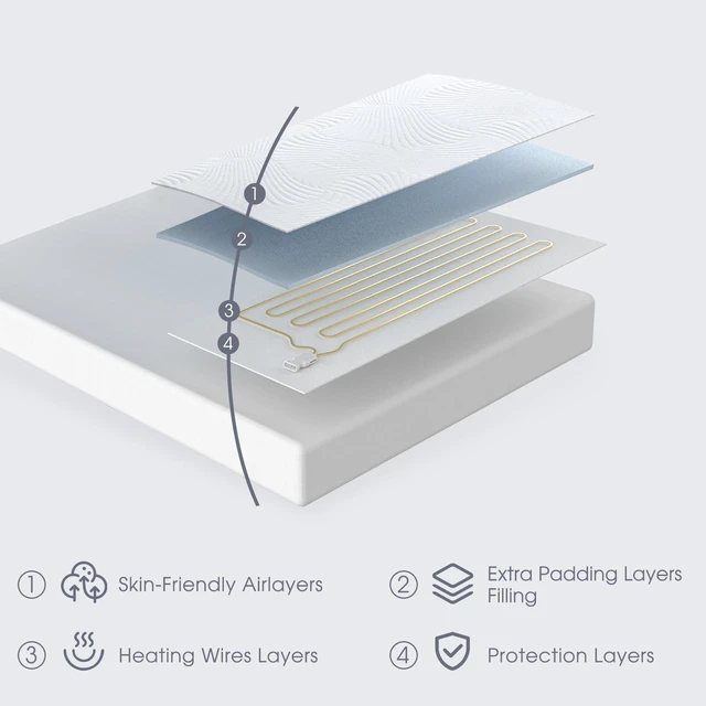 Alt view image 5 of 7 - Heated Mattress Pad Foot King, 3D Air Fabric, Preheat & Memory for Winter | Electric Foot Warmer, 12 Heat Settings, Single Control, 1-12 Hour Auto-Off, Lighted Buttons, Machine Washable, 24 x 78 in