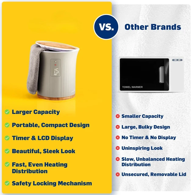 Alt view image 6 of 7 - Towel Warmer | Bucket Style Luxury Heater with LED Display, Adjustable Timer, Auto Shut-Off | Fits 40 x 70 Oversized Towel