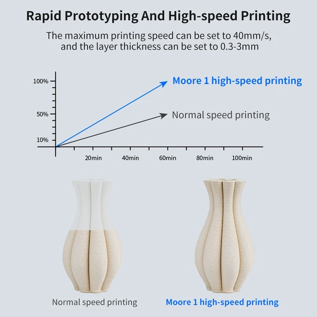 Alt view image 6 of 7 - TRONXY Clay 3D Printer Moore1 Liquid Deposition Molding Mini 3D Printers for Ceramics Hobby Beginners Kids Adults with LCD Screen Building Size:7 * 7 * 7inch(180x180x180mm)