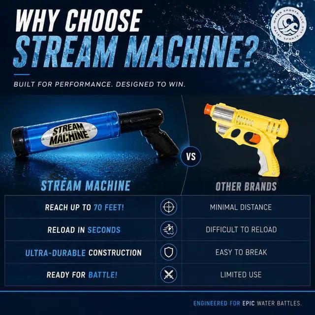 Alt view image 2 of 7 - Stream Machine Water Gun Launcher TL-600 17 Inch Single Barrel Water Launcher, Water Soaker Gun Shoots 40+ ft, Pool Squirt Gun for Outdoor Summer Fun, Model Number: 80005