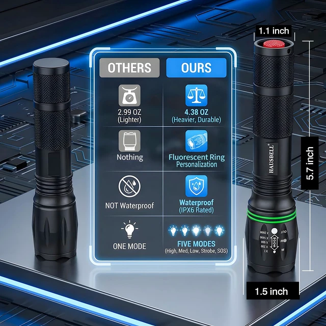 Alt view image 3 of 3 - 2000 Lumen Flashlight 2 Pack Super Bright Tactical LED Small | Heavy-Duty Aluminum with Glow-in-Dark Ring, 5 Modes & Zoomable, IPX6 Waterproof, Ideal for Camping Hiking Emergency, Home Use