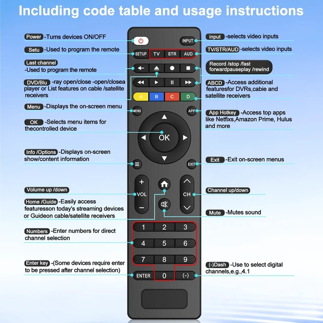 Alt view image 3 of 7 - Universal TV Remote Control Compatible with Samsung/LG/Vizio/TCL/Hisense/Sony/Philips/Onn/Sharp/Element/RCA/Westinghouse/Sanyo TV and More Brand Smart TVs