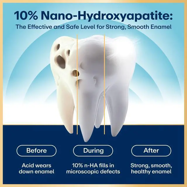 Alt view image 2 of 7 - 10% Nano Hydroxyapatite Whitening Toothpaste, 3.75 oz, 2 Pack | Fluoride free gentle formula, clinically supported NASA-developed nHA that remineralizes for strong enamel & bright teeth