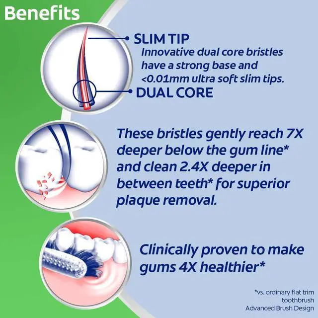 Alt view image 2 of 6 - Slim Soft Advanced, Ultra Soft Manual Toothbrush for Adult, Multi Colour - 1 Count (Pack of 1) Black