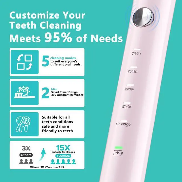 Alt view image 2 of 7 - Sonic Electric Toothbrush for Adults & Kids - 5 High-Performance Modes, 8 Replacement Heads, 2.5-Hour Fast Charge, Built-in Smart 2-Minute Timer, IPX7 Waterproof, 35 Day Battery Life - Pink