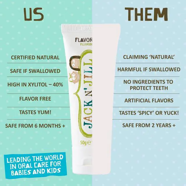 Alt view image 5 of 7 - Natural Toothpaste, Flavor Free, 1.76 oz (Pack of 1) | Fluoride Free Kids & Toddlers Toothpaste, Gently Cleans Teeth, 40% Xylitol, BPA Free, No Artificial Dyes