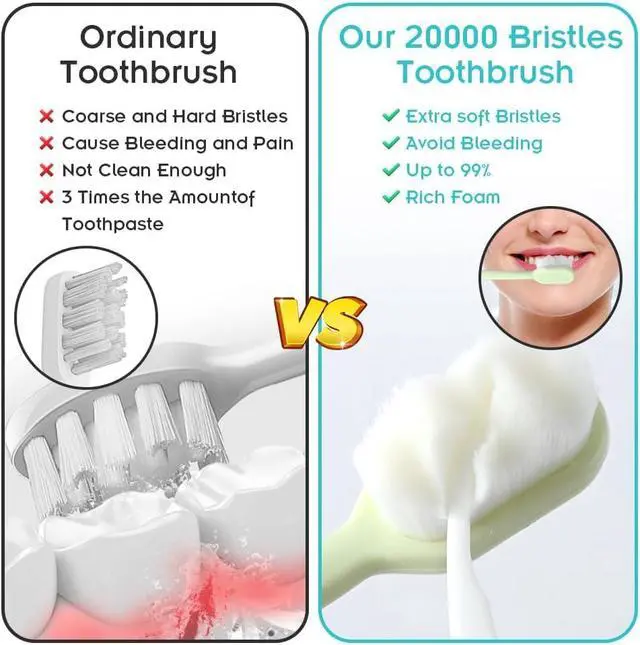 Alt view image 4 of 7 - 8 PCS Soft Toothbrushes for Adults, Nano Toothbrushes with 20000 Soft Floss Bristle for Gum Care, Deep Cleaning, Micro Bristle Toothbrush for Pregnant Women, Elderly, Kid, Protect Fragile Gums
