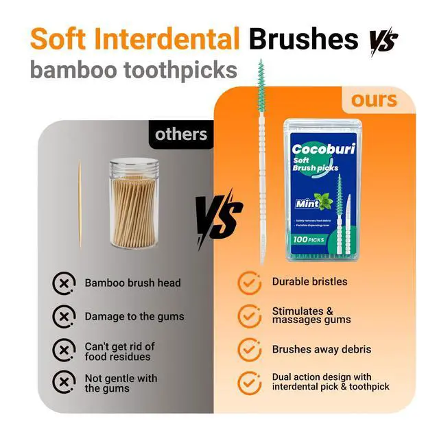 Alt view image 4 of 7 - Soft Silicone Interdental Brushes and Dental Picks,BPA Free | Soft Rubber Bristles for Plaque Removal,Ended Disposable toothpicks,Comes with a Travel Case for On-The-Go Use, Mint , 100 Ct