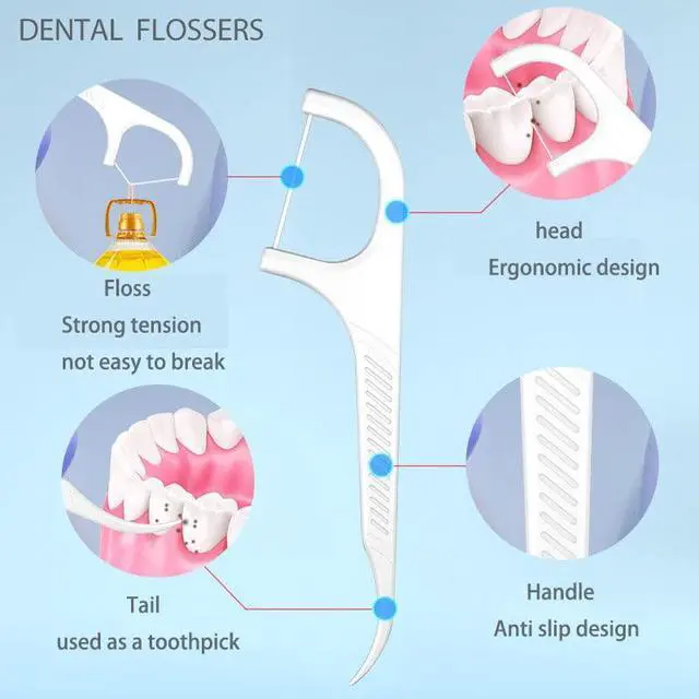 Alt view image 7 of 7 - Floss Pick Dispenser, Automatic, 88 Count | Dental Floss Holder for Travel,Touch Sides to Release 1 at a Time,Refillable,Portable Plastic,Holds 88 Tooth Picks
