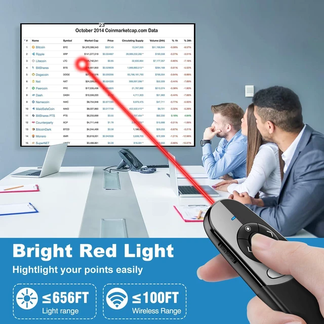 Alt view image 6 of 7 - 2 in 1 USB Type C Spotlight Presentation Clicker, Advanced Digital Highlighting Magnifier Wireless Presenter for for LED LCD, 2.4GHz PowerPoint Presentation Remote