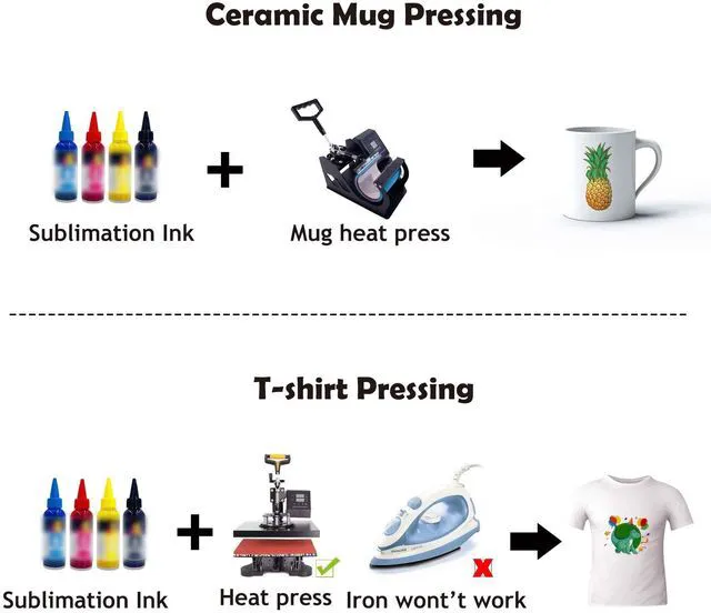 Alt view image 5 of 6 - Sublimation Paper 13x19 Inch, 125gsm 100 Sheets, Compatible with Inkjet Printer with Sublimation Ink, for DIY Gifts, Shirts, Craft Blanks