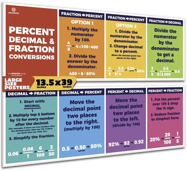 Main image of 2 Pack 13.5" x 39" Educational Math Posters Large Decimal, Percentage & Fraction Posters for Classroom Wall Decor - Charts for Primary, Middle & High School