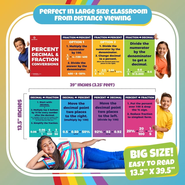 Alt view image 2 of 7 - 2 Pack 13.5" x 39" Educational Math Posters Large Decimal, Percentage & Fraction Posters for Classroom Wall Decor - Charts for Primary, Middle & High School