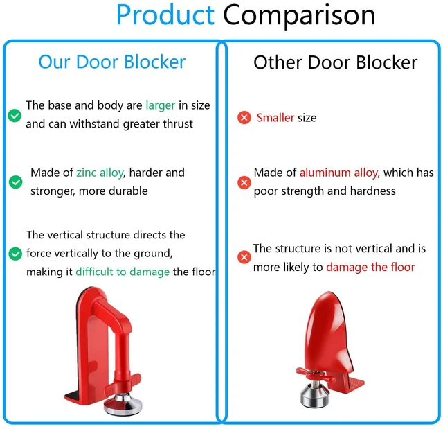Alt view image 3 of 6 - Door Stoppers Security, Portable Door Lock for Travel, Hotel Safety Device Easy to Install and Remove, Compact Travel Security Solution for Woman, Fits Most Inward-Swing Doors, Fits 0.2"2" Door Gaps