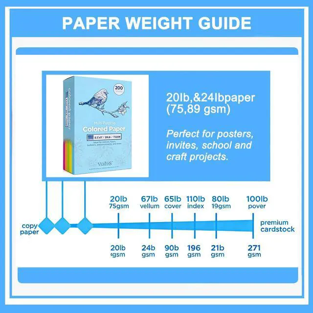 Alt view image 4 of 7 - Veritas Blue Copy Paper, 8.5 x 11 Inches, 20LB/75GSM Colored Printer Paper, 200 Sheets, Multipurpose Paper for Laser and Inkjet Printers, Office and School, Made in USA