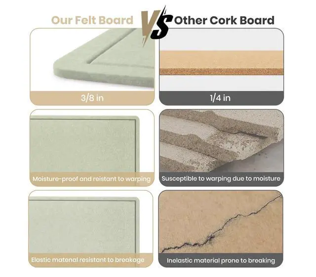 Alt view image 7 of 7 - Large Bulletin Board 60" x 36" Felt Cork Board,Decor Pin Board, Sage Green Cork Board Alternative for Wall, Foldable Self-Adhesive Vision Board Prayer Board with Pushpins for Home Office Classroom