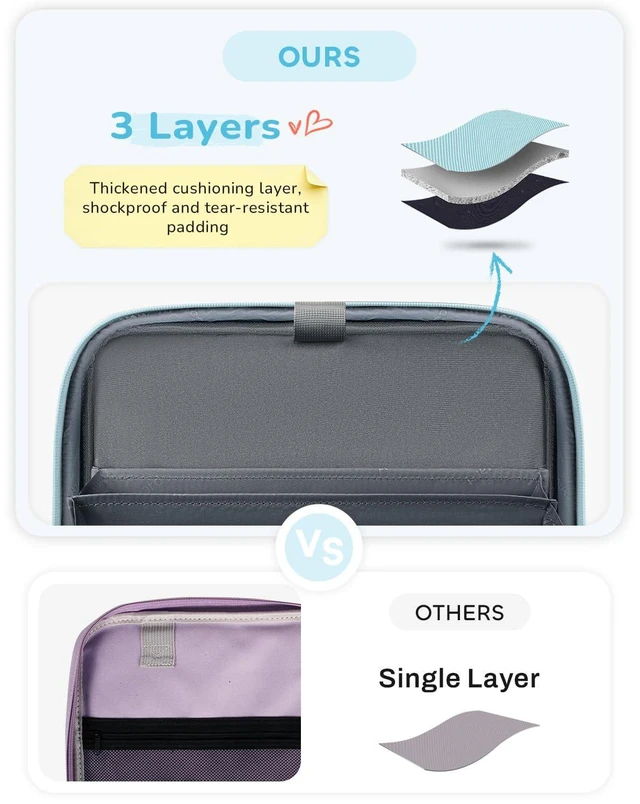 Alt view image 6 of 7 - Zipper Binder 3 Ring with Ita Window, 3 Inch D-Ring Binder with Zipper and Strap Fits 14" Laptop, 600+ Sheets Capacity 3-in-1 Shoulder/Backpack/Handle Binder Bag for School Office Commute, Blue