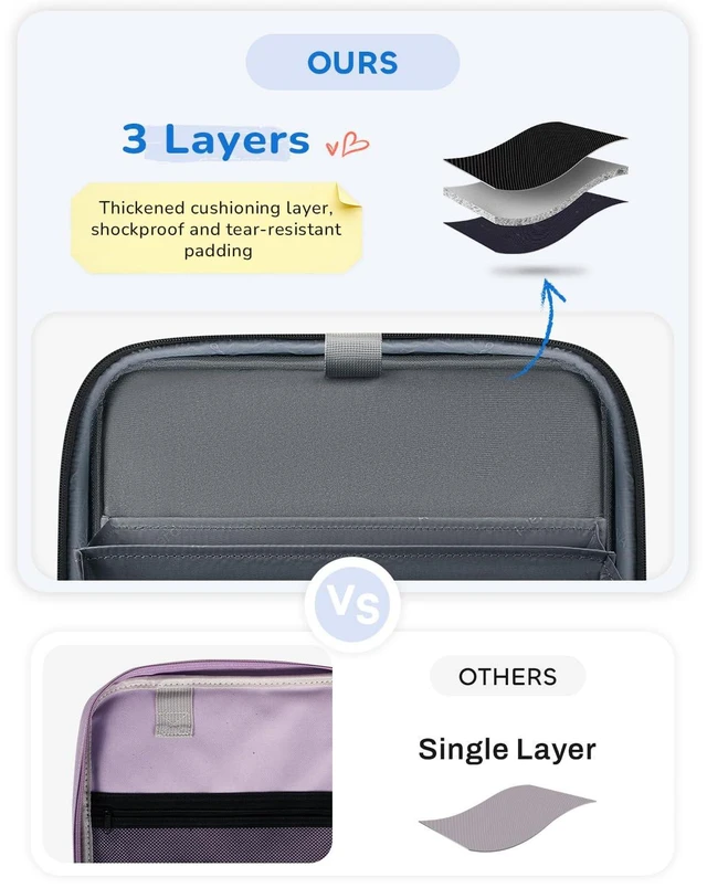 Alt view image 6 of 7 - Zipper Binder 3 Ring with Ita Window, 3 Inch D-Ring Binder with Zipper and Strap Fits 14" Laptop, 600+ Sheets Capacity 3-in-1 Shoulder/Backpack/Handle Binder Bag for School Office Commute, Black