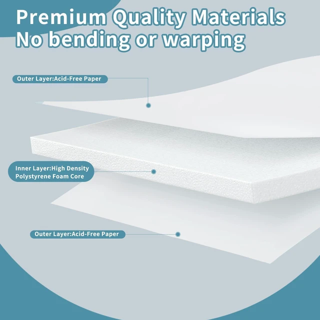 Alt view image 3 of 7 - 4 Pack Foam Board 30"x40", 0.23 Inch Thickness White Poster Board, Double-Sided Acid-Free Foam Core Board, Large Lightweight Polystyrene Mat Board for Painting, Display, Craft & School Projects